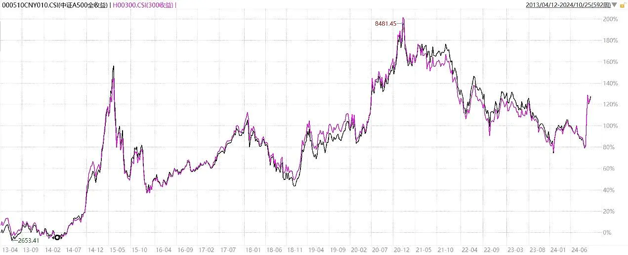 投资者寻找降息线索 美债收益率周二走势分化