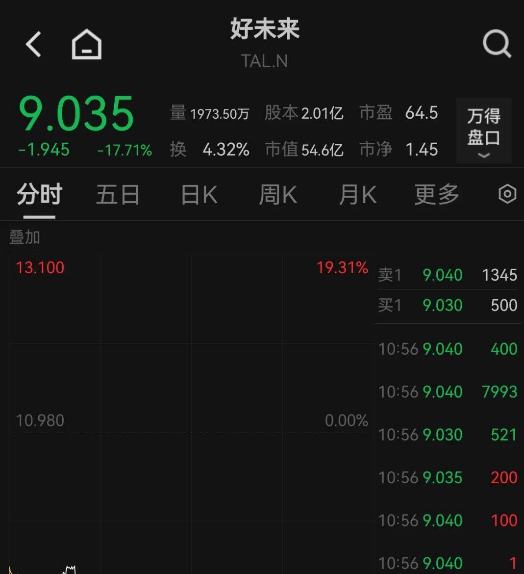 深夜,美股全线拉升!