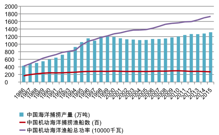 海洋水产部发布新规目标到2030年将港口事故减半