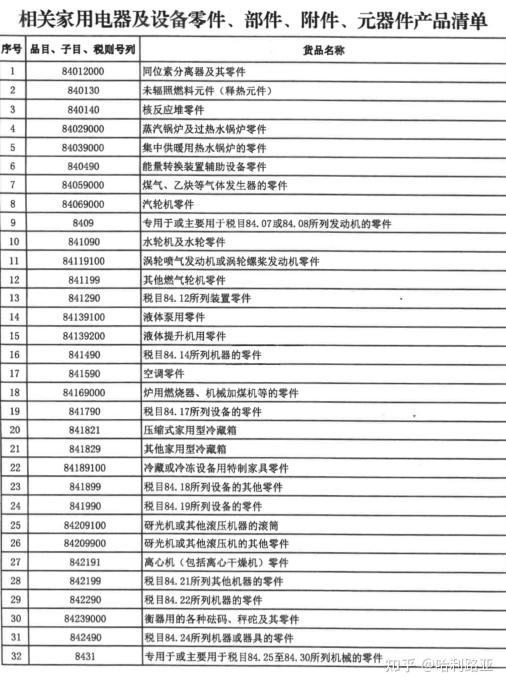 关税厅变更车辆零部件品目分类降低玻璃、按摩模块税率