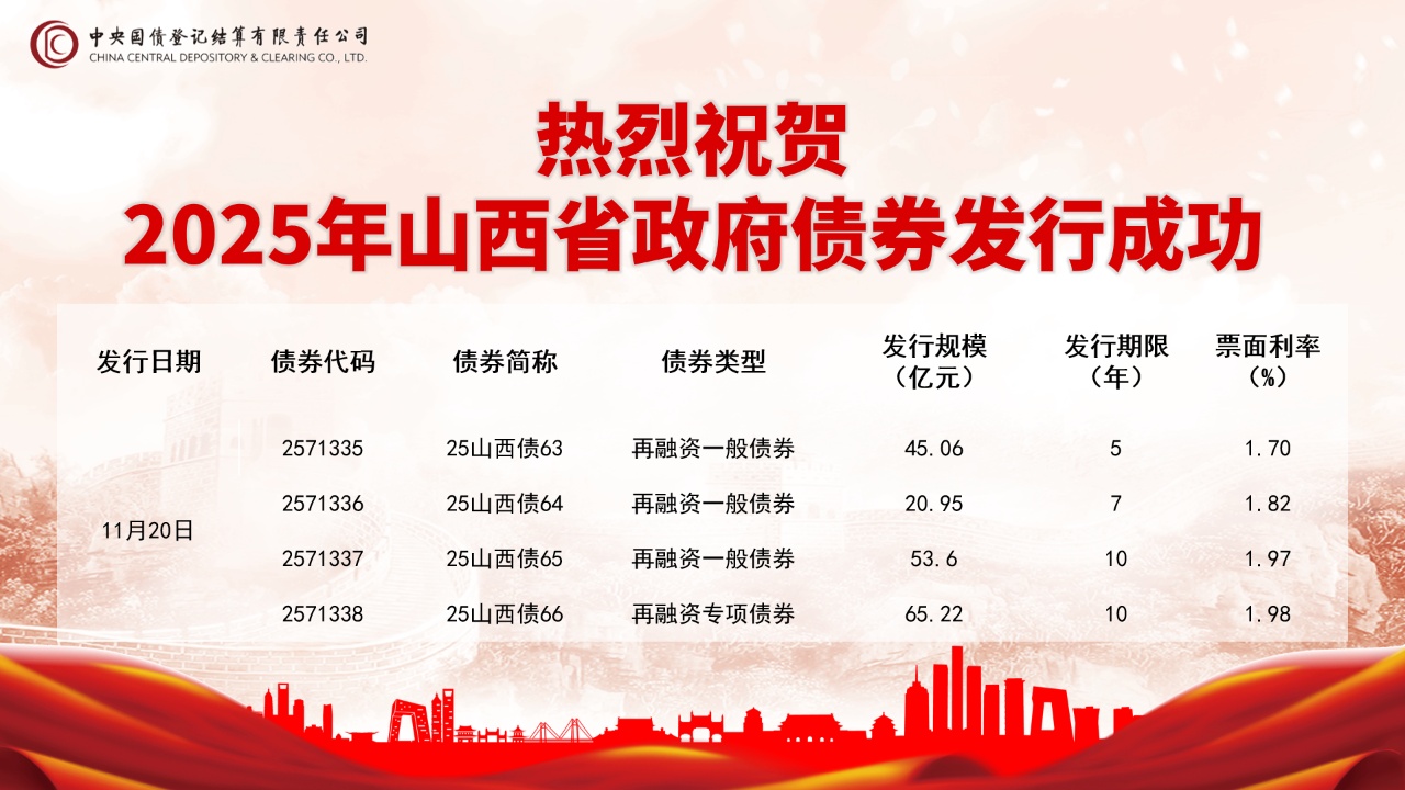 10月债券市场发行超6.3万亿元