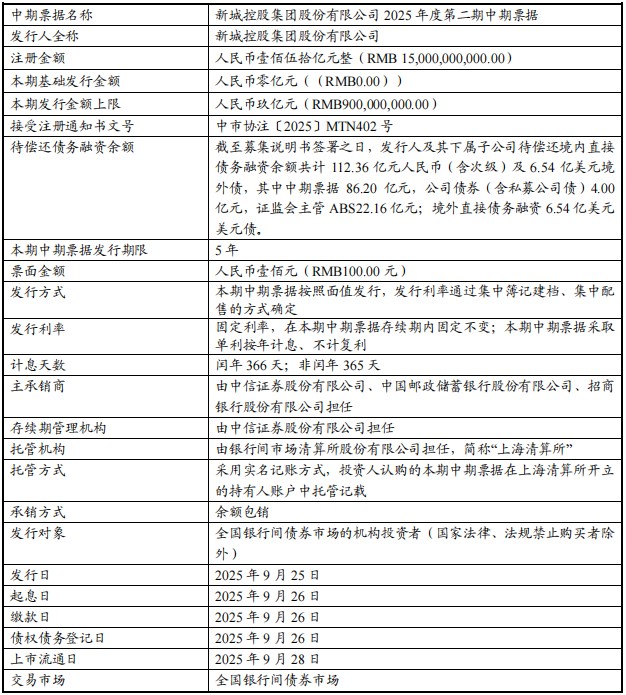 新城控股拟发行新的中期票据，偿还12月12日到期的20亿元中票