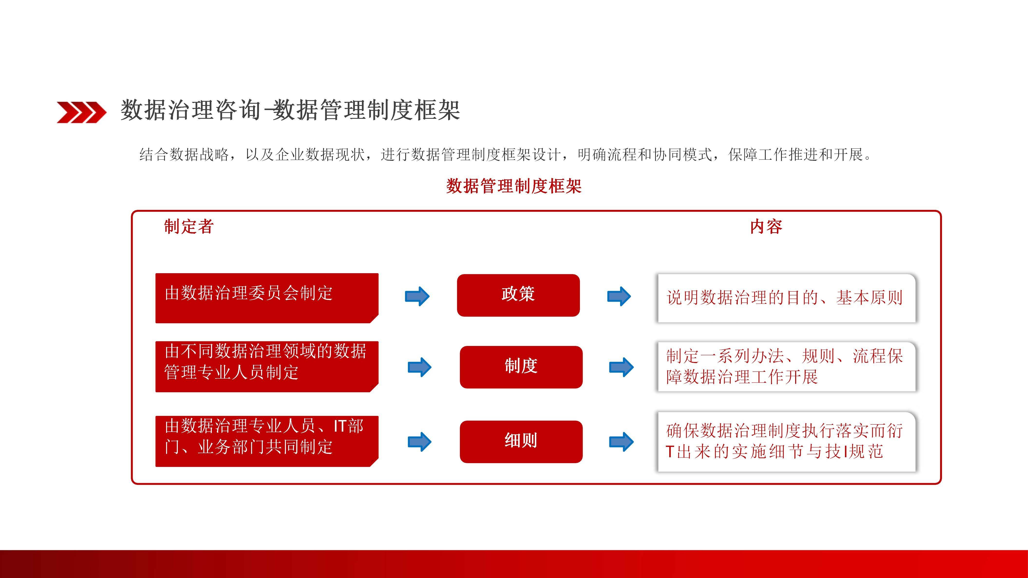 五部门：加强数据要素学科专业建设和数字人才队伍建设