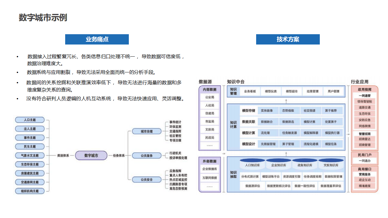 五部门：加强数据要素学科专业建设和数字人才队伍建设