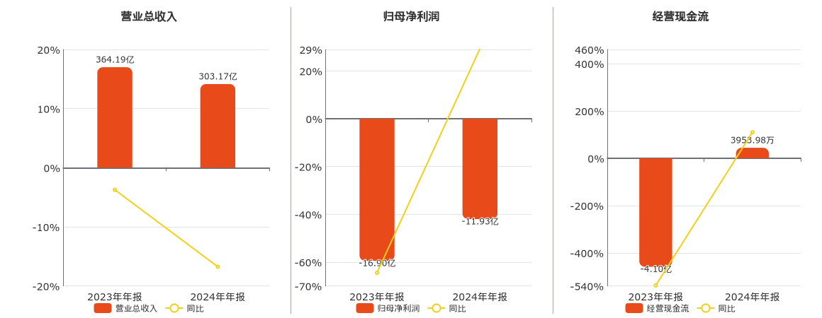 000078、002702,双双6连板!