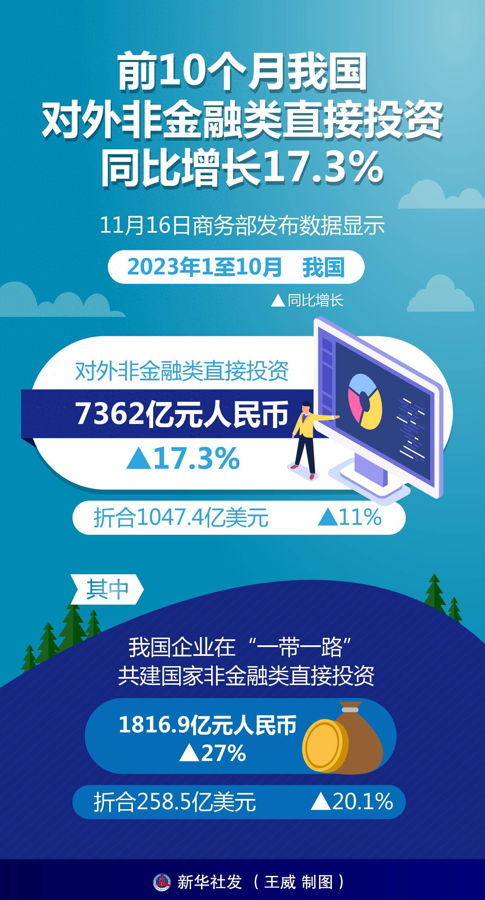 今年前10个月柬埔寨服装鞋类及旅行用品出口超136亿美元 同比劲增20%