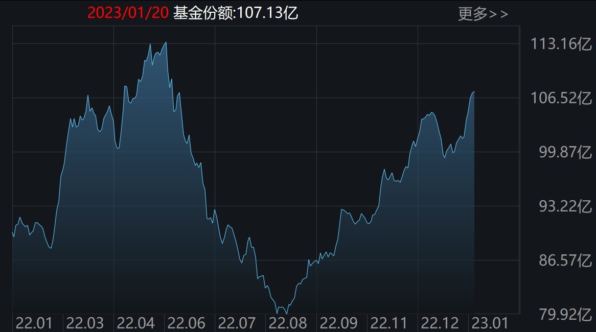 为支撑规模扩张屡卖风场,中船科技三季报亏损创新高,逾百亿新项目埋隐患