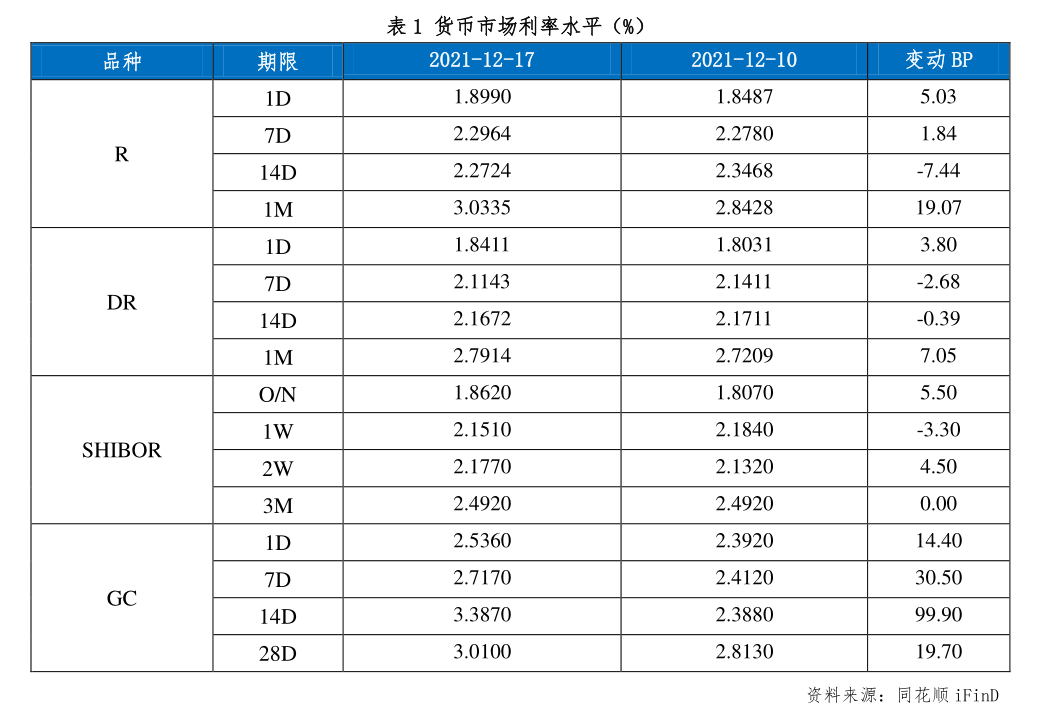 债市日报:12月3日