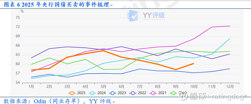 央行连续两月开展国债买卖操作 11月净投放规模较上月扩大300亿