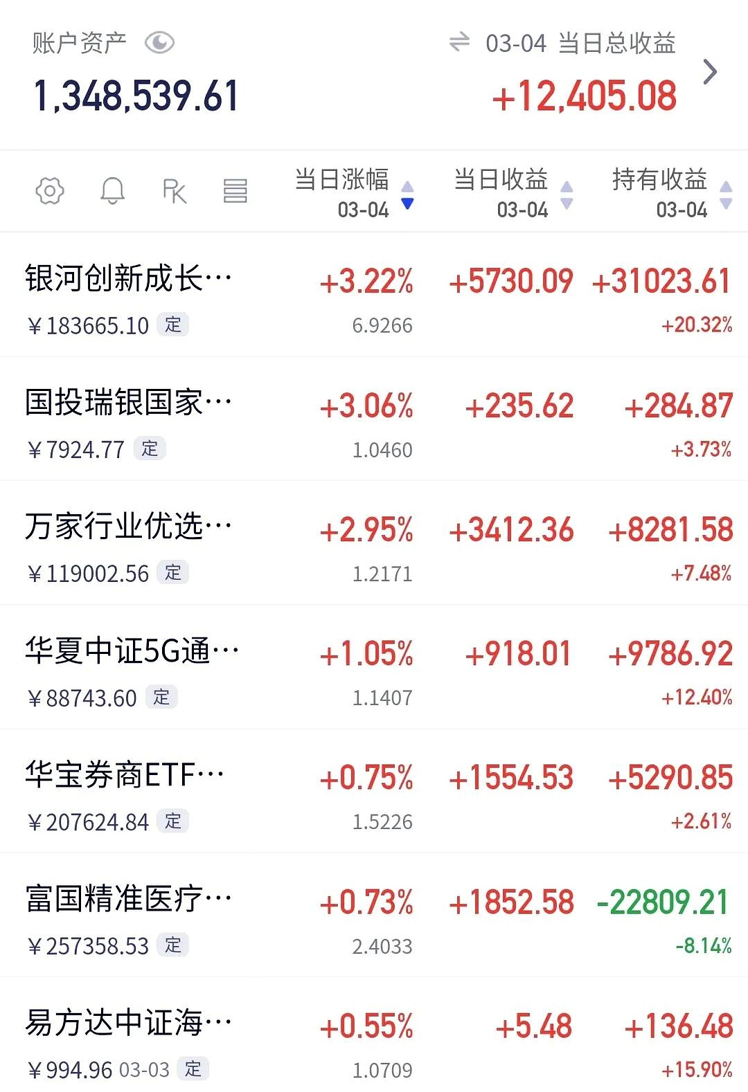 中证转债指数收跌0.21%，142只可转债收涨