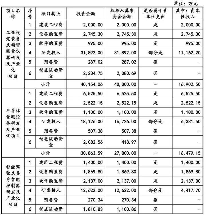 前次募投未达预期，阿石创拟再融资9亿投新项目