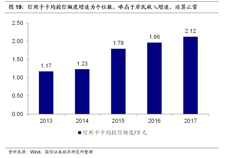 信用卡失速 三年间亿张离场