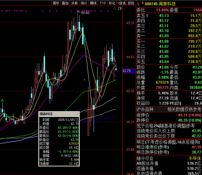 美凯龙：杭州灏月拟减持公司不超3%股份