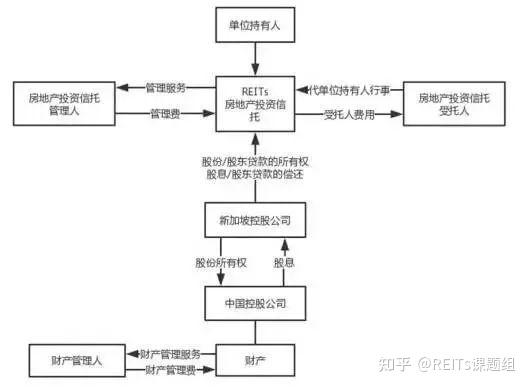 江西:支持符合条件的医药企业通过发行各类债券、资产证券化产品及基础设施公募REITs等拓宽融资渠道
