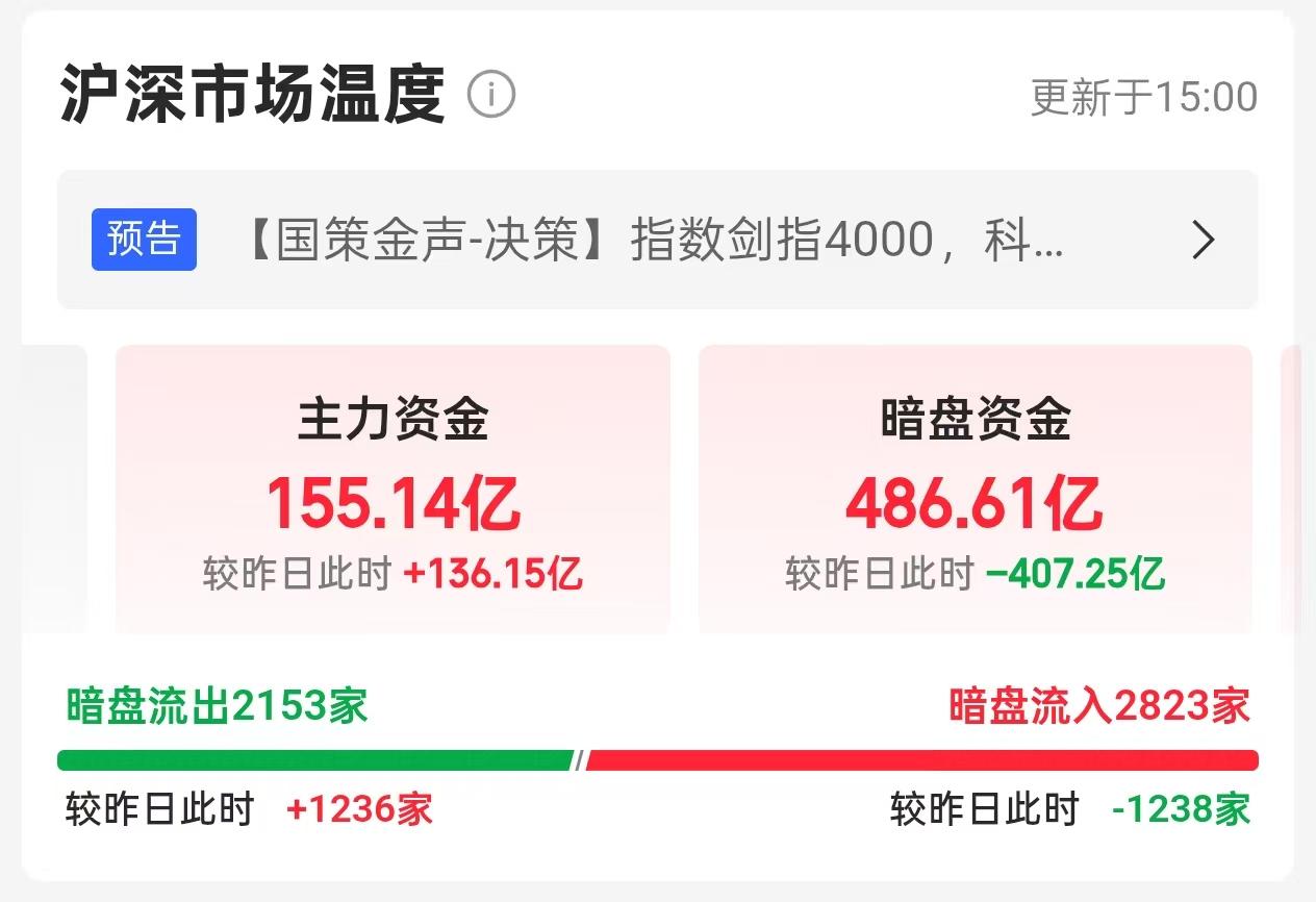 科创债ETF鹏华(551030)最新规模达201.7亿，单日吸金近1.5亿