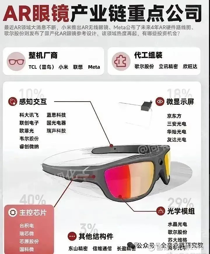 理想造AI眼镜：做人工智能附件，而不是消费电子产品