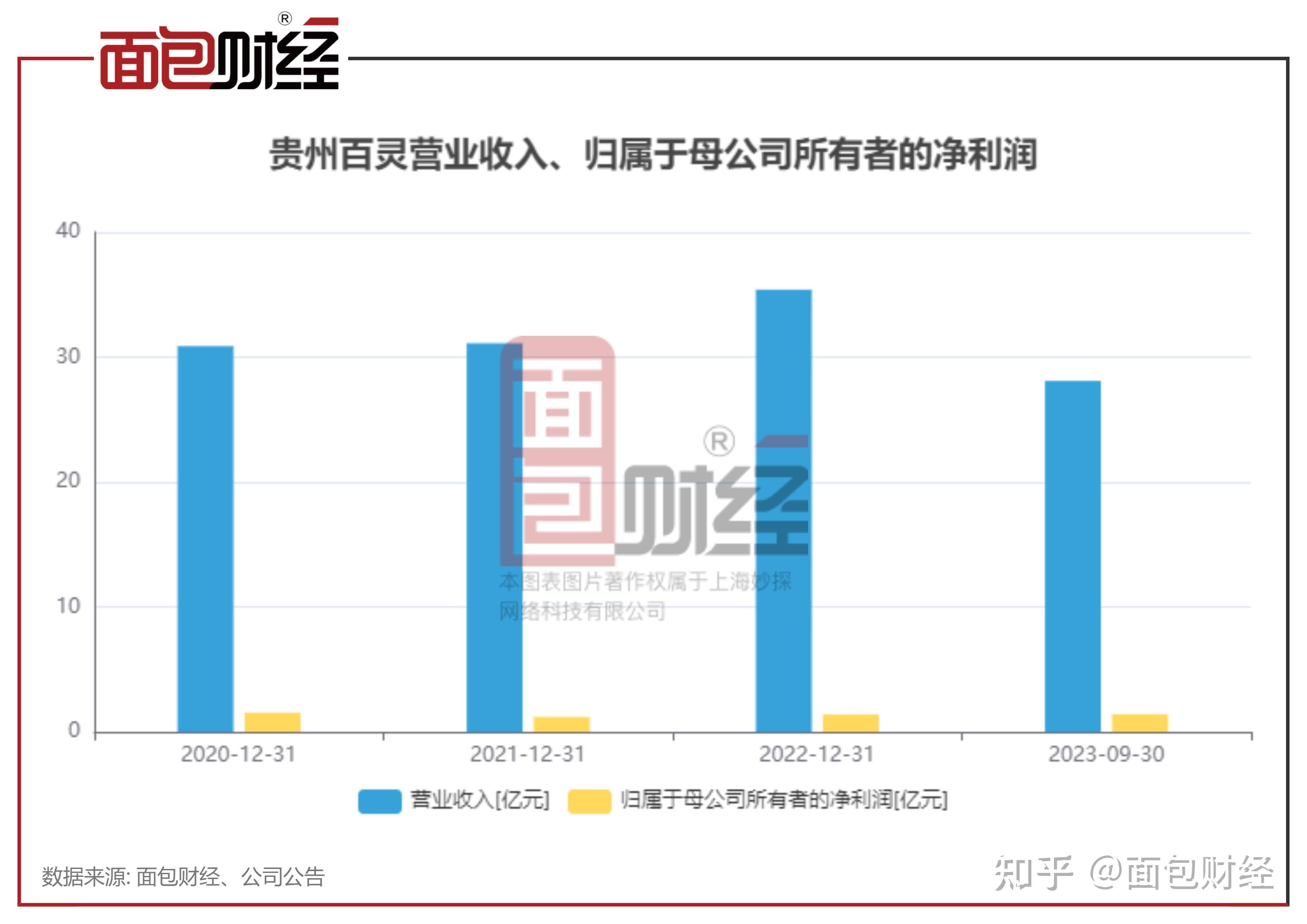 贵州百灵董事长姜伟发布公开信:全力配合调查 坚信监管部门给出公正结论