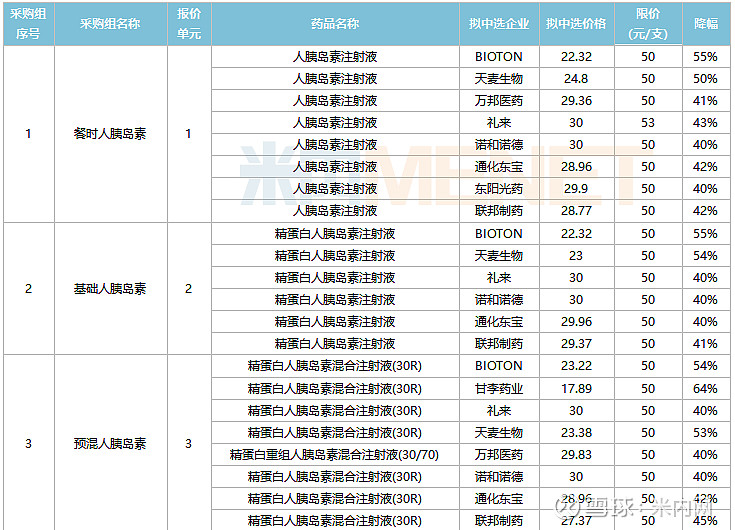 CT、核磁集采“大杀价” 部分跨国企业已失守