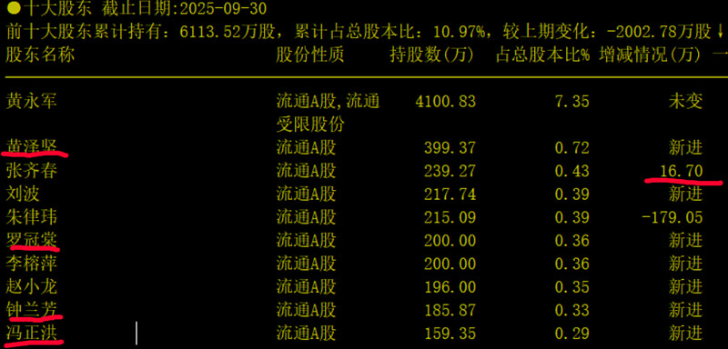 监管“亮剑” *ST苏吴、*ST东通涉财务造假面临强制退市