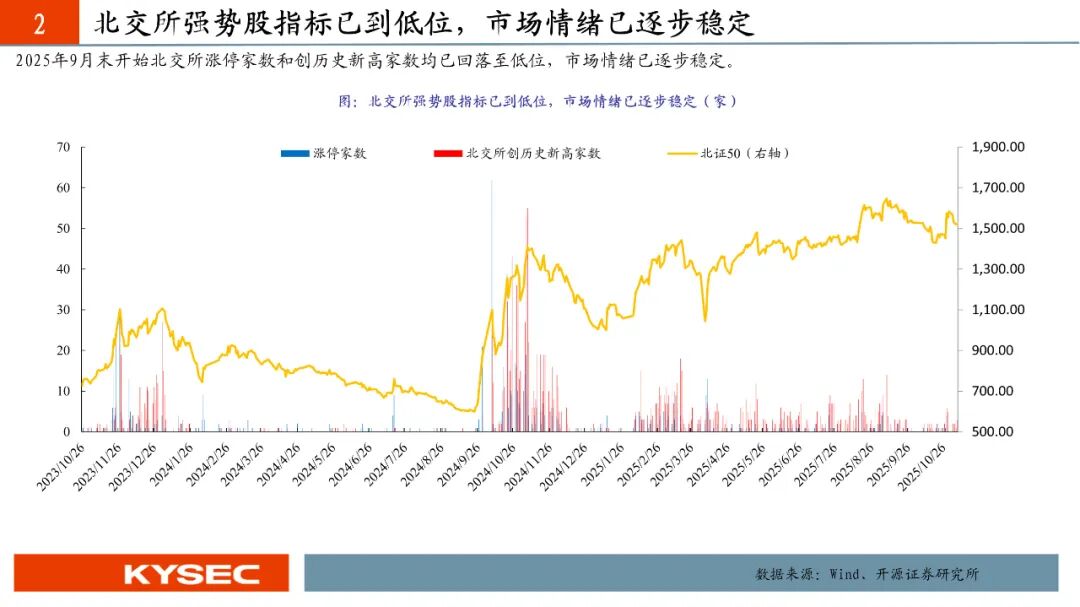 乐视网3：拟不低于1.5亿元参与北交所打新、国债逆回购