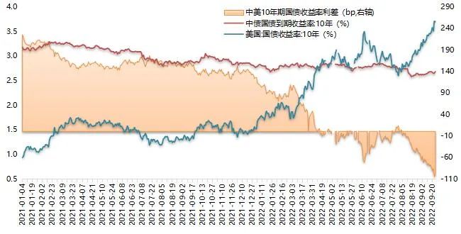 美国两年期国债收益率进一步下跌，现跌3.9个基点，报3.477%
