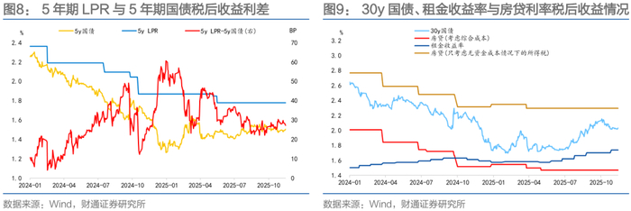 科技成长有望成2026年可转债市场布局主线