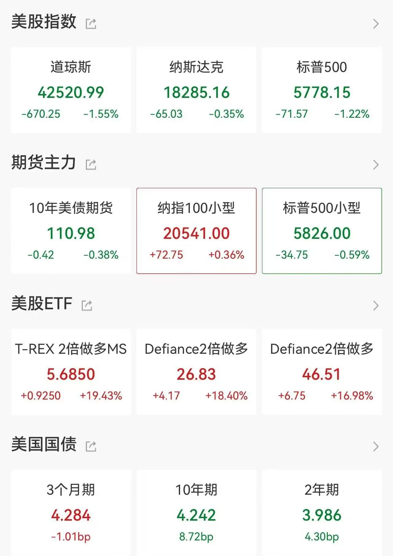11月21日证券之星早间消息汇总:美国9月非农数据大超预期