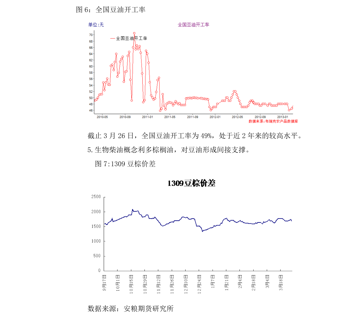 2025/26年度巴西大豆产量预计创历史新高