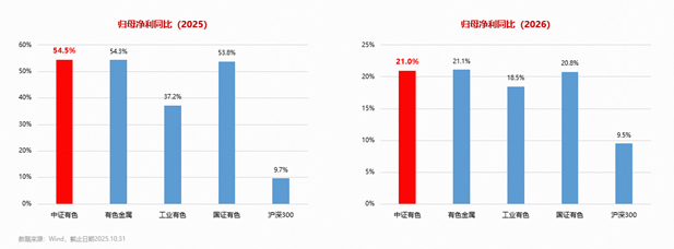 2026年巴西粮食产量预计下降3.7%