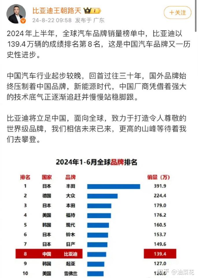 比亚迪在巴西电动汽车销售数量累计突破10万辆