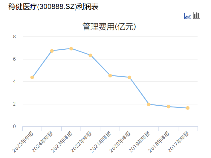 传统渠道显颓势、新兴渠道未起量,维他奶上半财年营收下滑6%