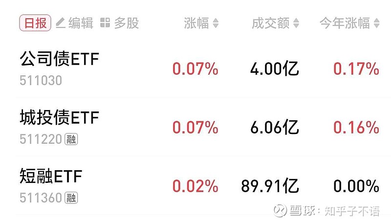 永02转债盘中一度上涨11%