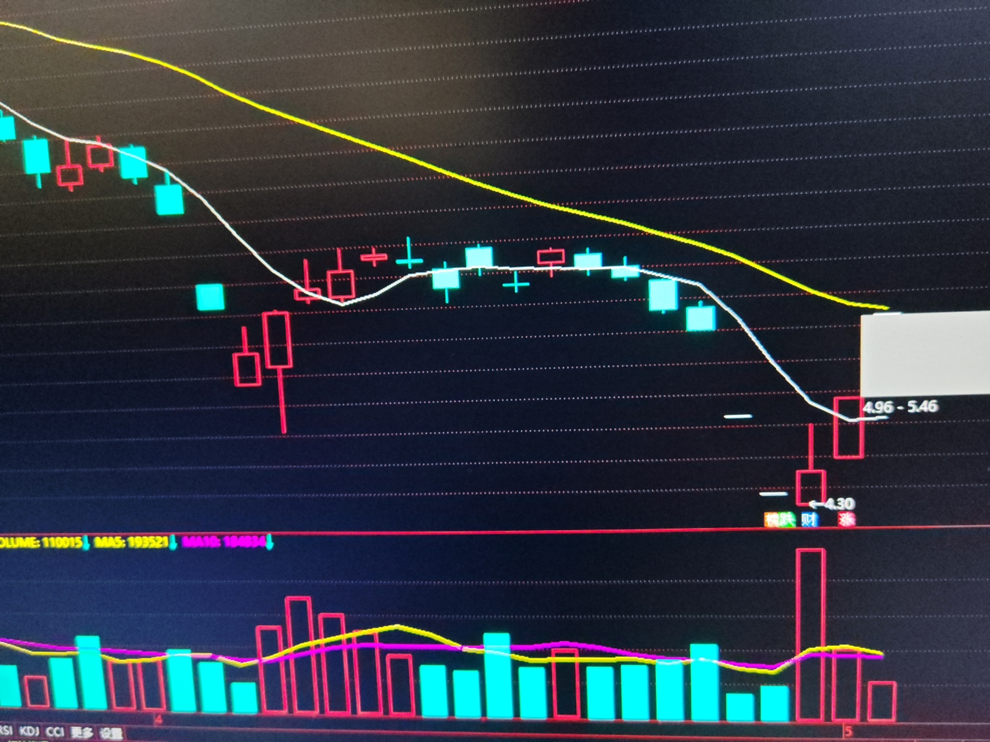 万科债多数下跌,“21万科06”跌超22%盘中临停,“21万科04”跌超17%