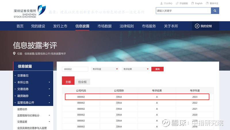 深交所：“23万科01”临时停牌