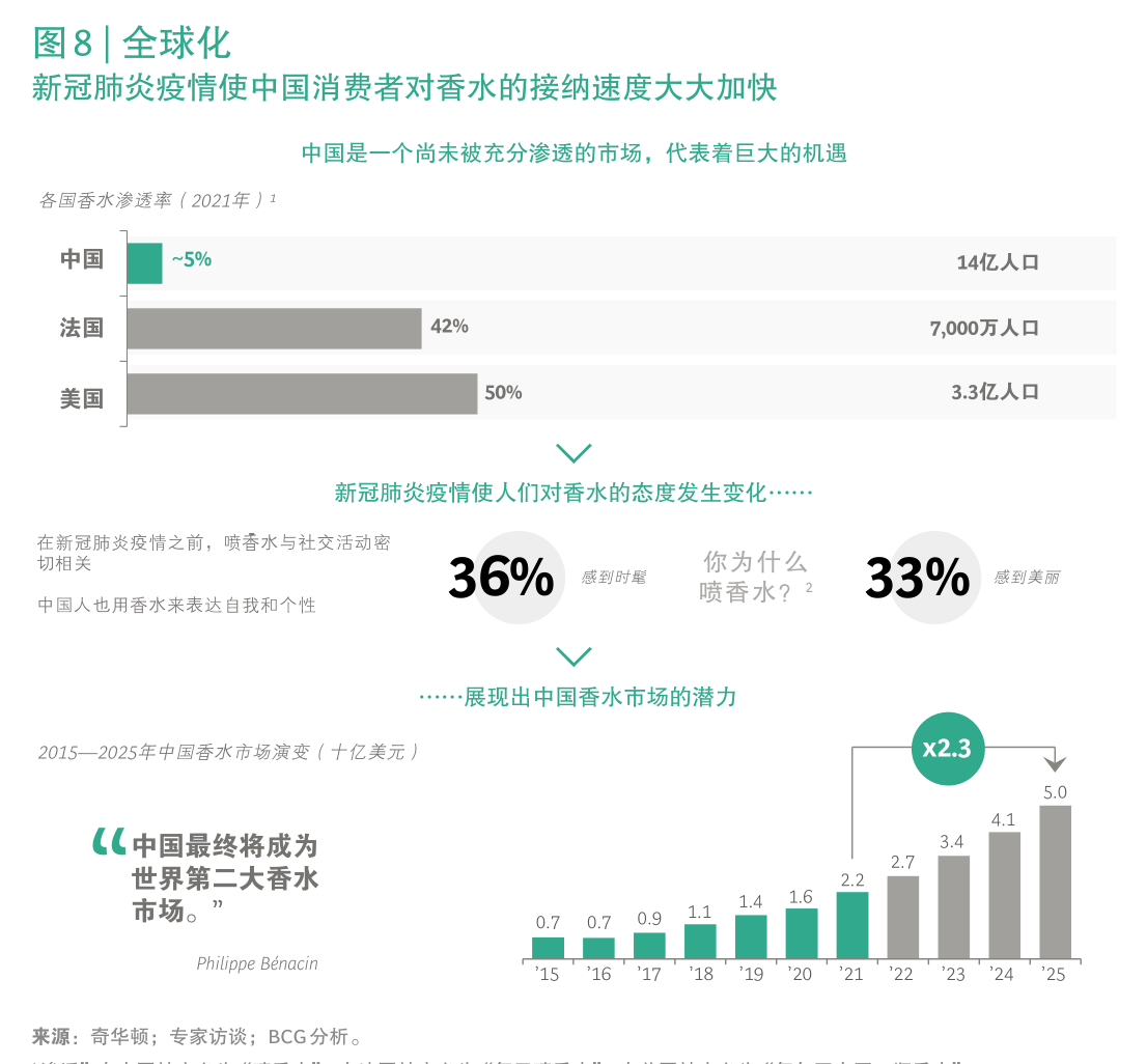 预计2026年巴西对华鸡肉出口增长10%