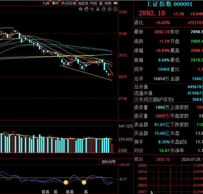 午评：沪指震荡翻红，券商等板块拉升，商业航天概念活跃