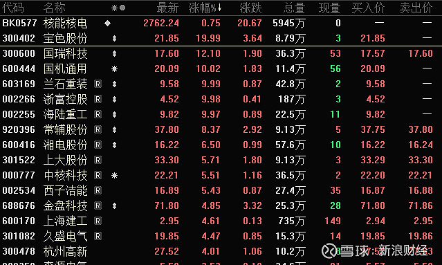 特斯拉大消息，概念股沸腾！300095，“20cm”涨停！