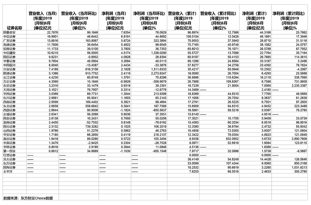 广安爱众拟发不超10亿元公司债 用于偿债、补流等 公司前三季净利降37%