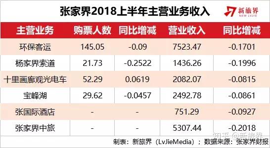 湖南广电强势入局张旅集团重整 “大庸古城”项目有望焕新重生