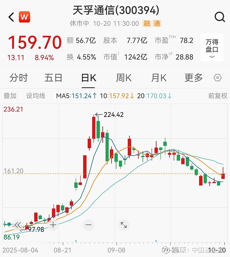 10分钟,直线涨停!A股盘中,全线爆发!啥情况?