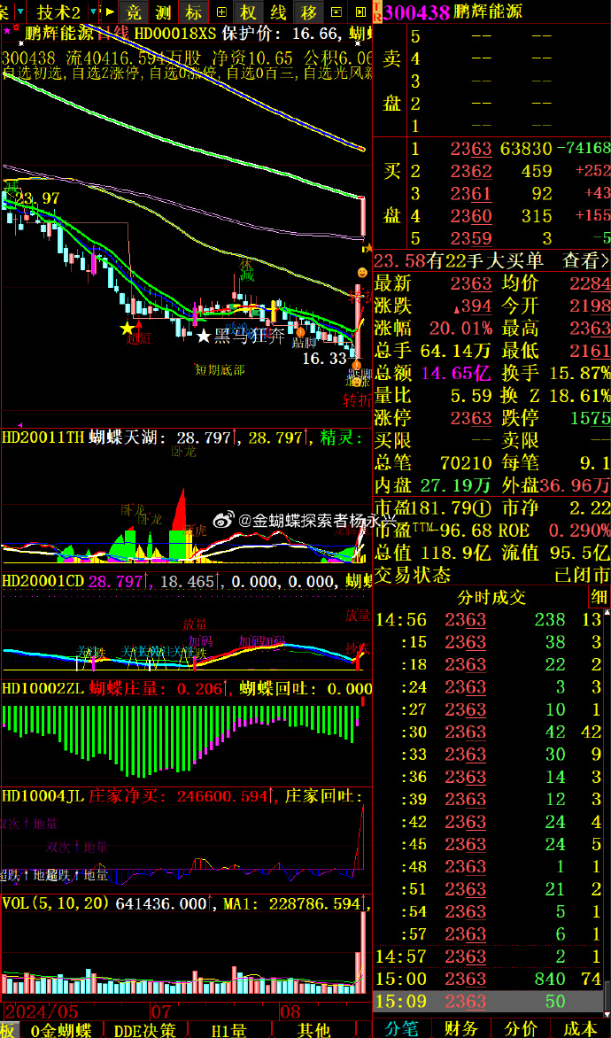 今日40只个股涨停 主要集中在机械设备、轻工制造等行业
