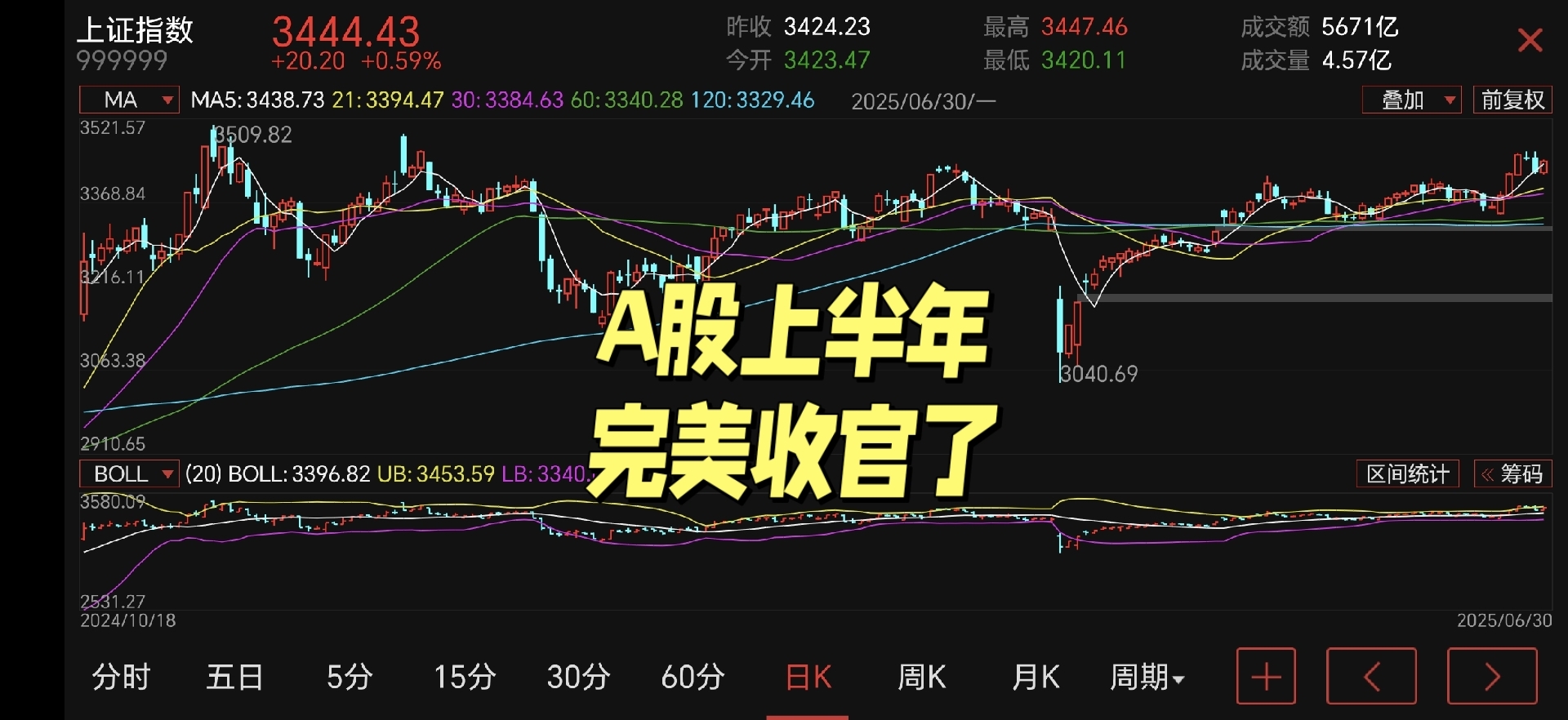10分钟,直线涨停!A股盘中,全线爆发!啥情况?