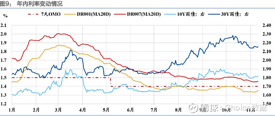 债市日报：12月4日