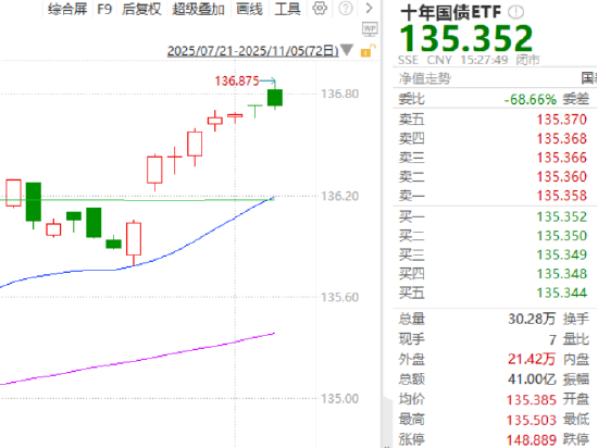 债市日报：12月4日