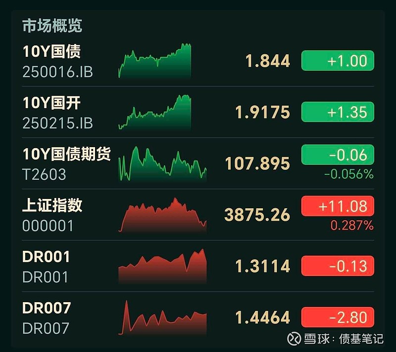 纯债基跌出“踩雷感” 这波风险怎么看？