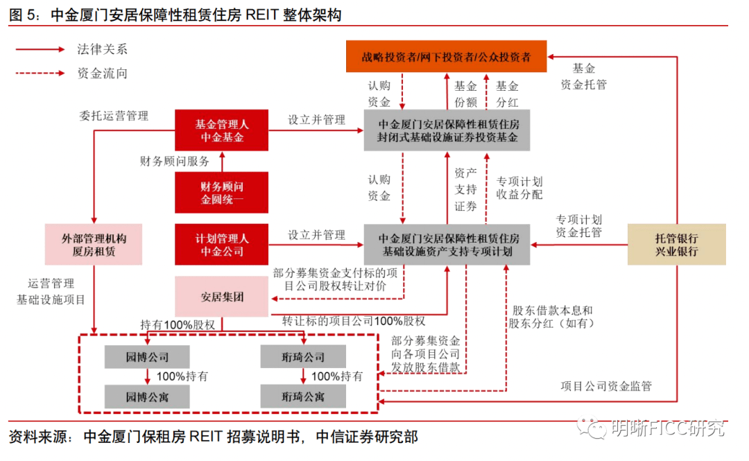 商业不动产REITs新规：激活广阔酒店商办存量市场