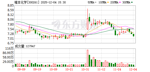 雅本化学实控人向复旦大学赠千万市值股份