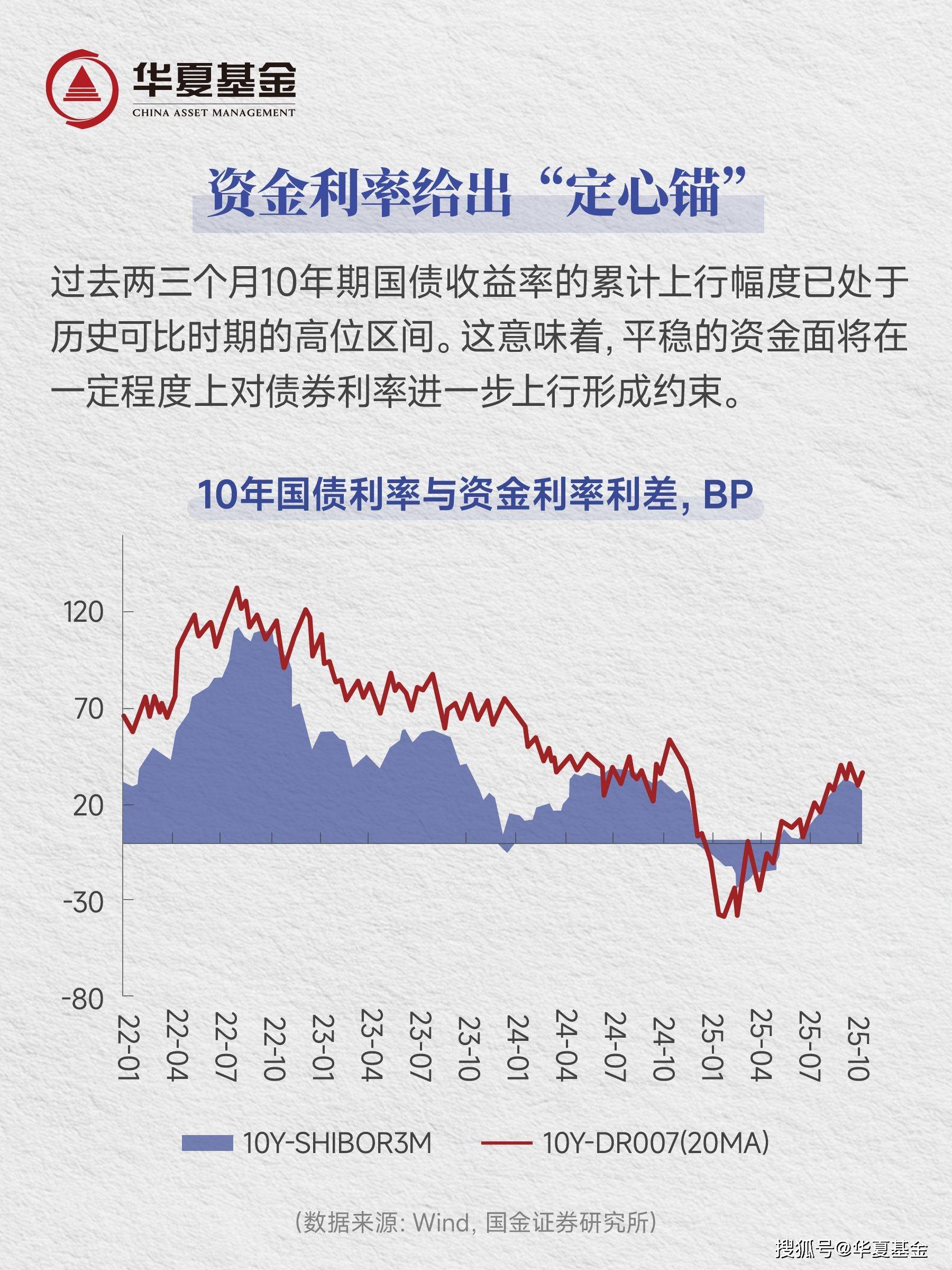 债市连续调整 原因是什么？