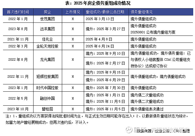 碧桂园，债务重组重要进展！