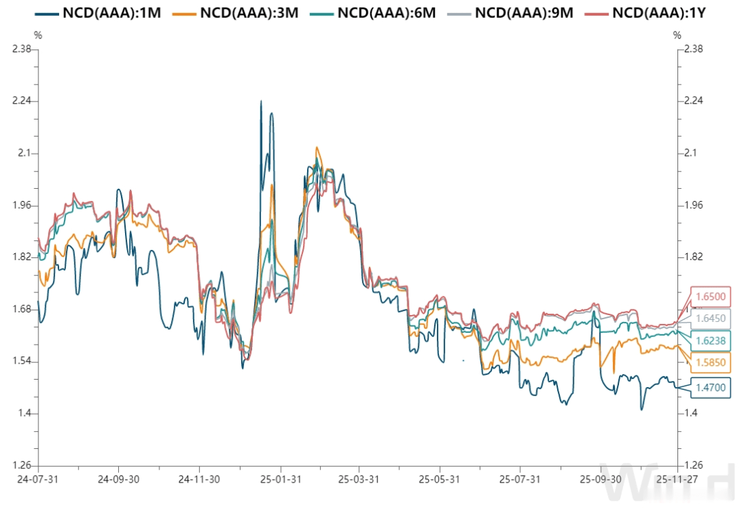 债市承压深跌 谁在抛售超长债？